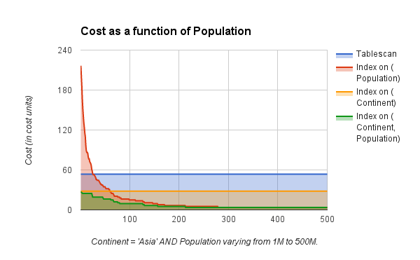 cost-as-afunction-of-p