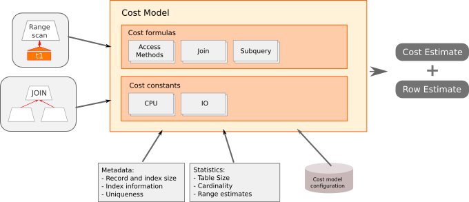 _images/cost-based-optimization.png