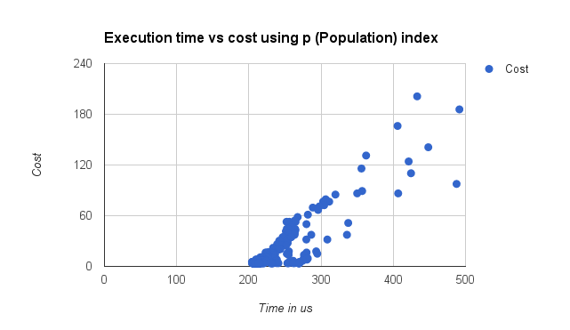 execution-time-vs-cost