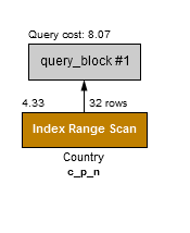 explan-cpn