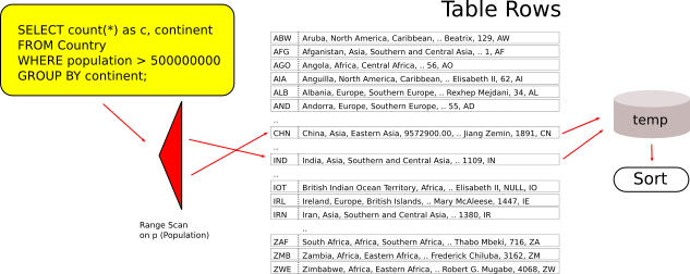 group-by-filtering-rows