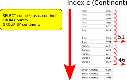 loose-index-scan-continent-index