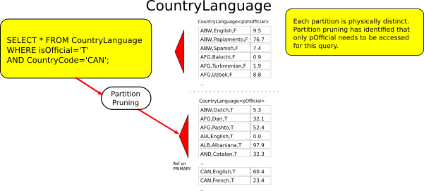 partition-countrylanguage.png