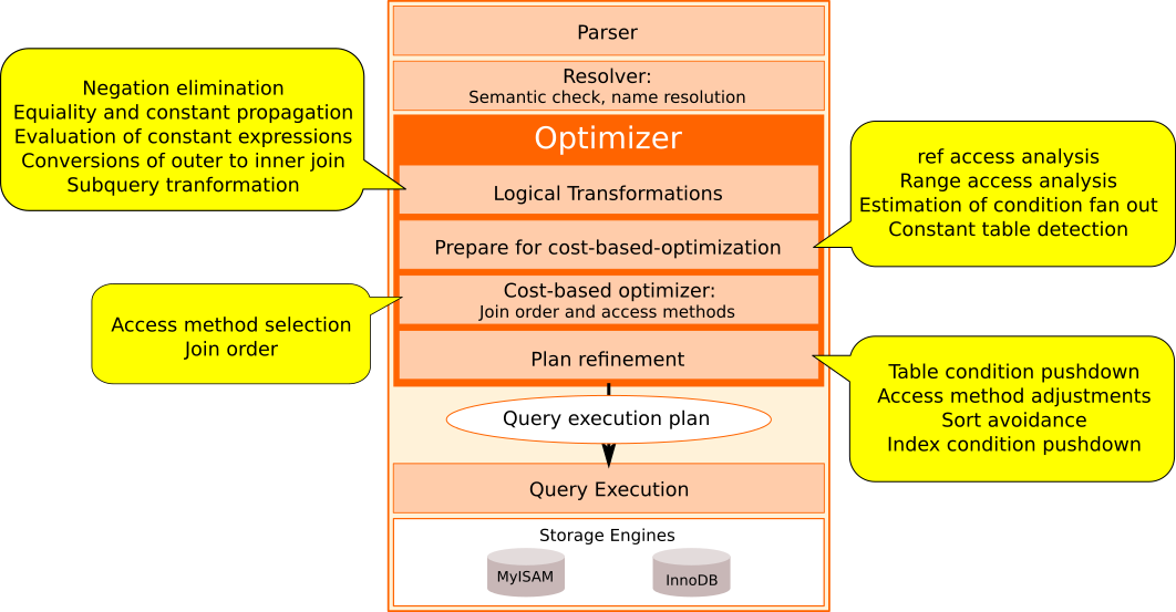 _images/server-architecture.png